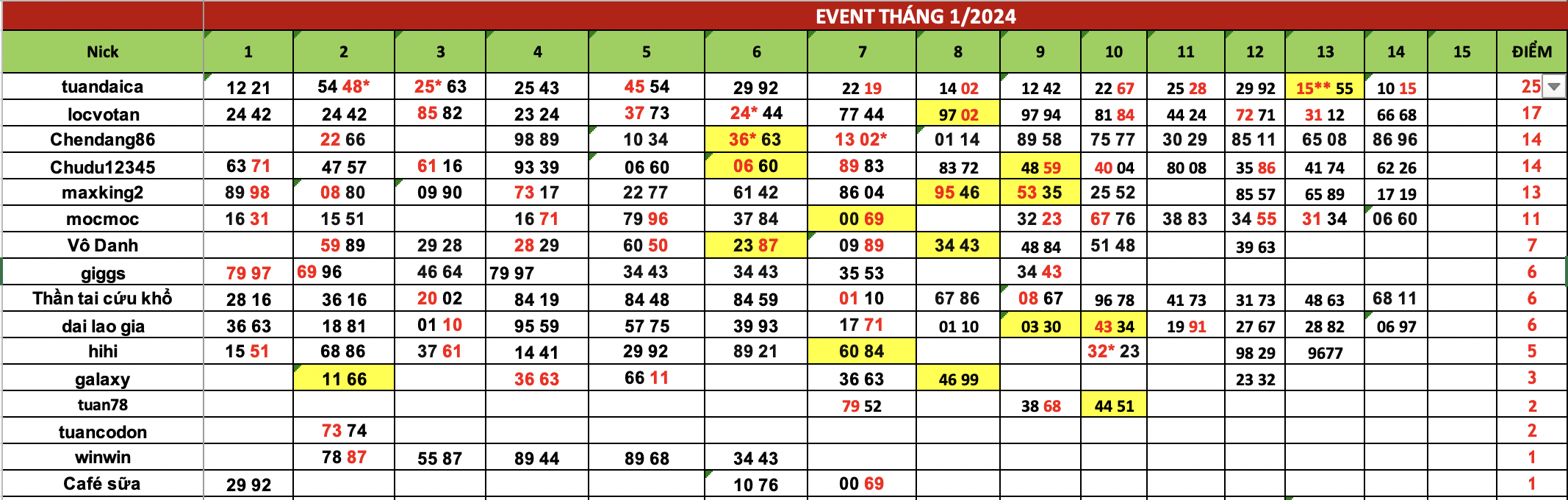 Ảnh chụp Màn hình 2024-01-15 lúc 17.35.31.png