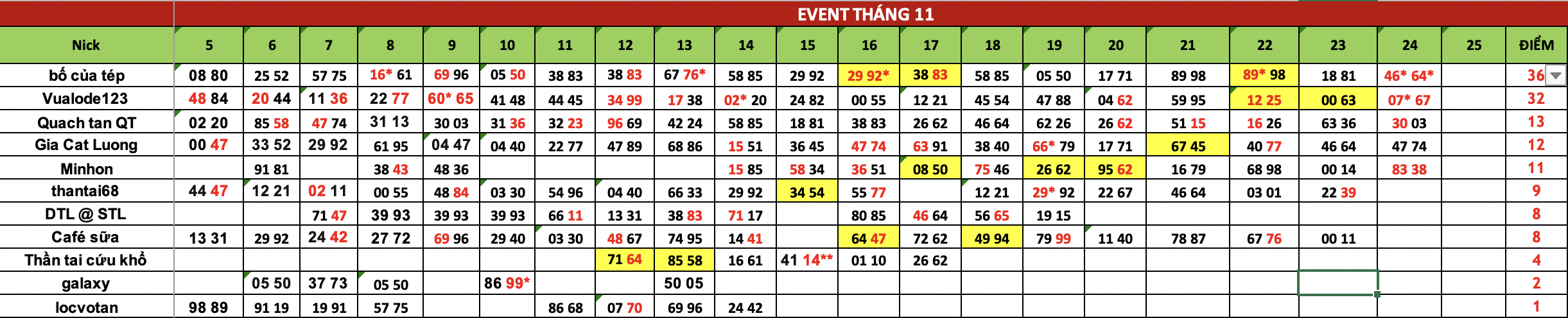 Ảnh chụp Màn hình 2024-11-25 lúc 07.22.21.png