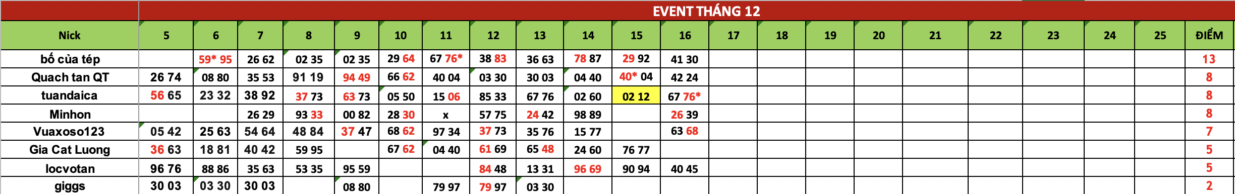 Ảnh chụp Màn hình 2024-12-17 lúc 08.52.24.png