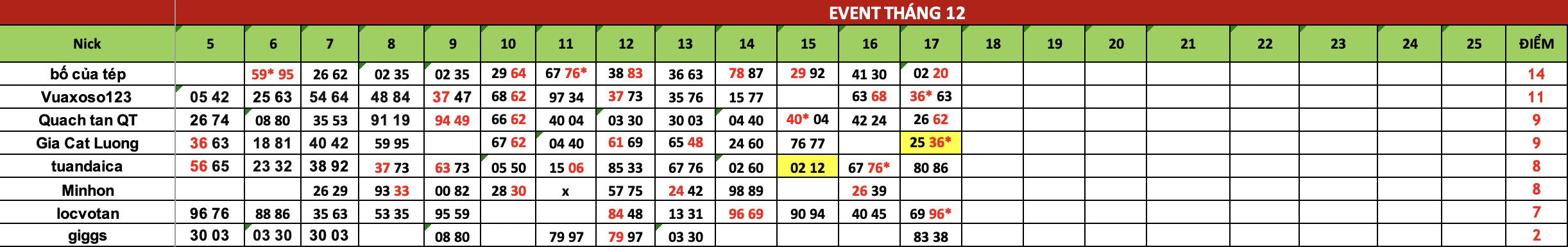 Ảnh chụp Màn hình 2024-12-18 lúc 07.53.20.png