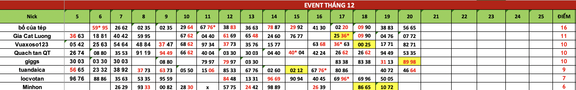 Ảnh chụp Màn hình 2024-12-21 lúc 08.31.34.png